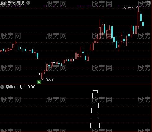 主力监测系统主图之成立选股指标公式