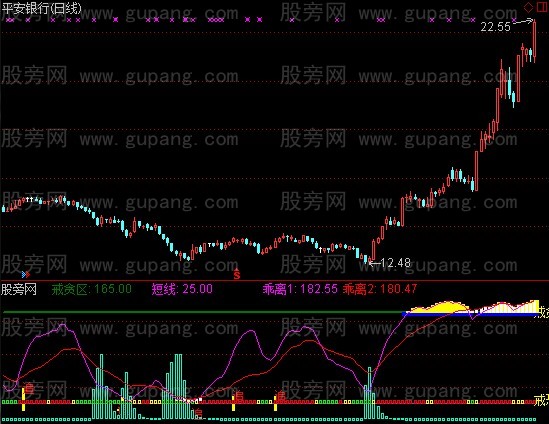 通达信戒恐戒贪指标公式