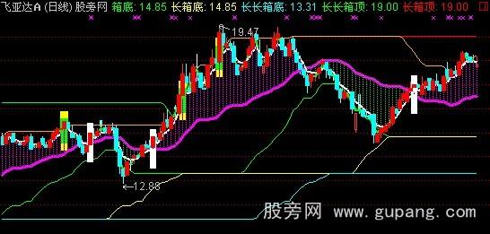 通达信起涨线主图指标公式