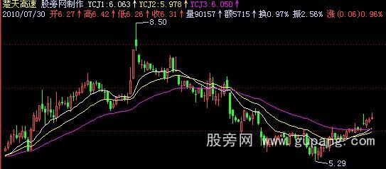 飞狐反RSI均线主图指标公式