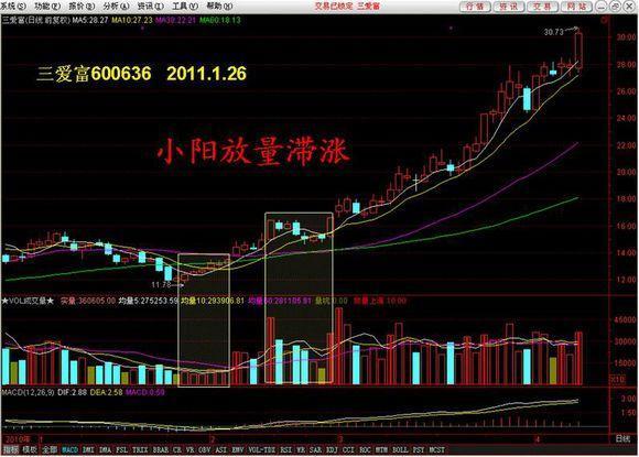 短线怪才独门绝技遭曝光，这五张牛股形态图牢记心中，抓牛不再难