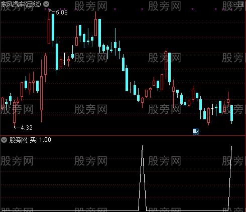 阿哲买卖之买选股指标公式