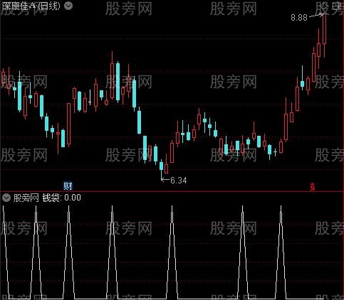 取之有道主图之钱袋选股指标公式