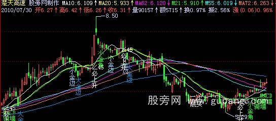 飞狐大小金角主图指标公式