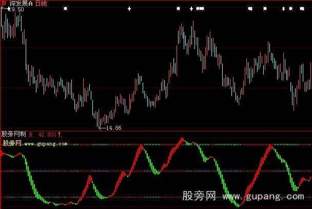 大智慧超级顶底指标公式