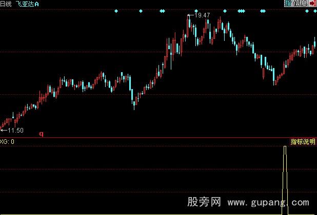 同花顺兔子跑龙套选股指标公式