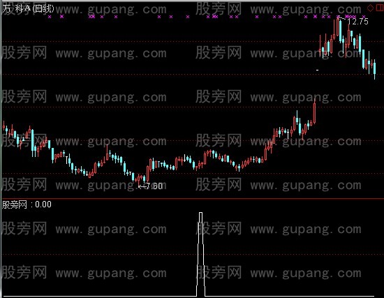 通达信MACD零轴上金叉选股指标公式