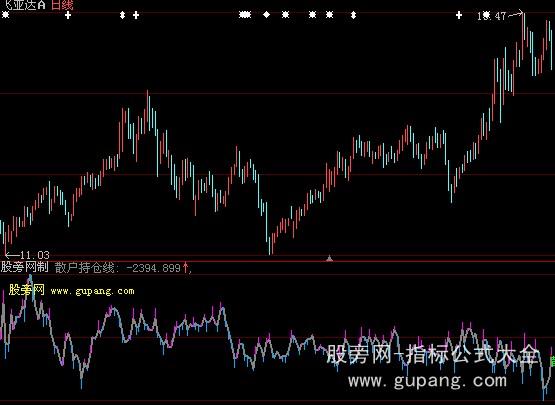 大智慧散户持仓指标公式