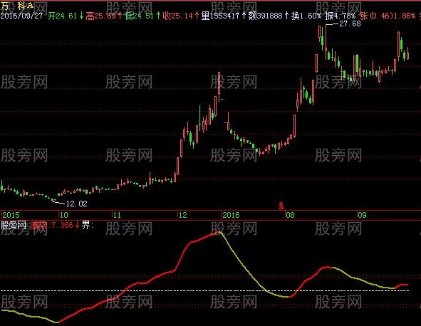 飞狐经典趋势RSI指标公式