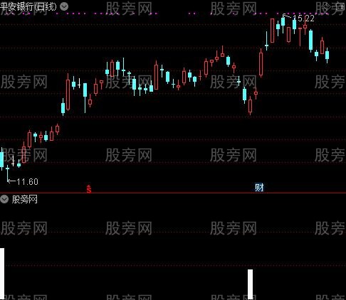 实际成交量之主力进场选股指标公式