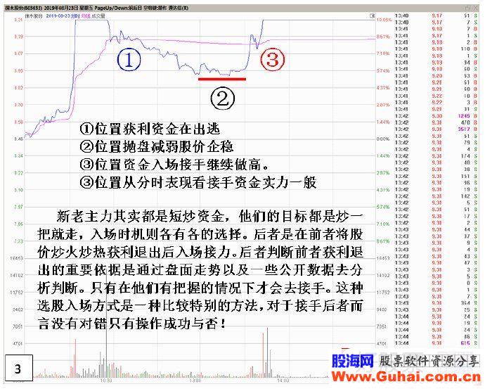 游资另一种独特入场封板套路——回封板与背后的接力资金（图解）