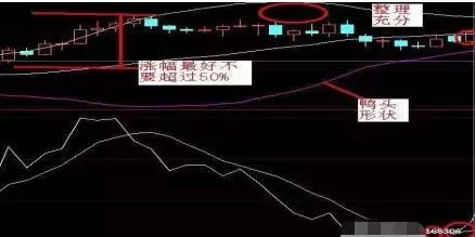 上万次实盘验证：但凡“MACD+布林线”双剑合璧，定是翻倍黑马股