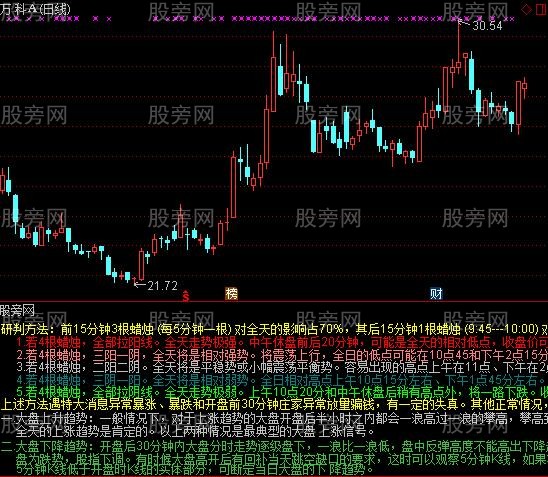 通达信五分钟看盘副图指标公式