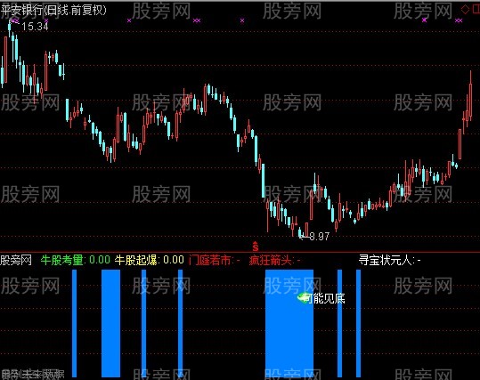 通达信寻宝状元指标公式