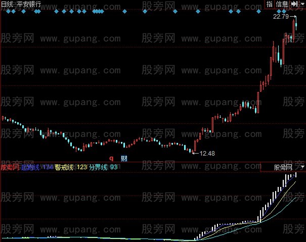 同花顺资金研判指标公式