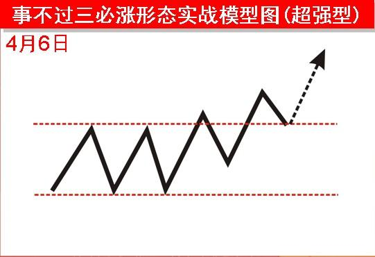 事不过三必涨形态