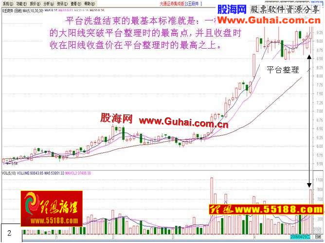 图文教程：看盘绝招图解教程─平台突破战法