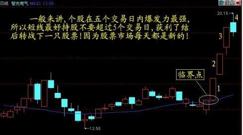 短线怪才独门绝技遭曝光，这五张牛股形态图牢记心中，抓牛不再难