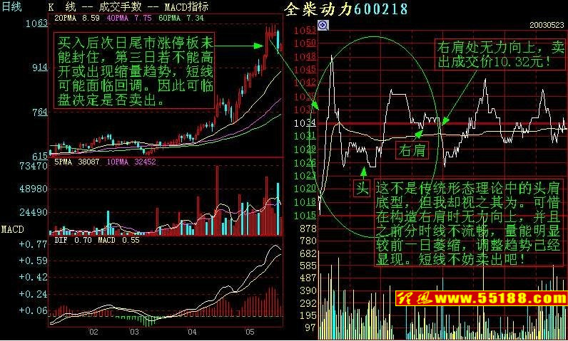 如何看盘口语言:操作技巧36招