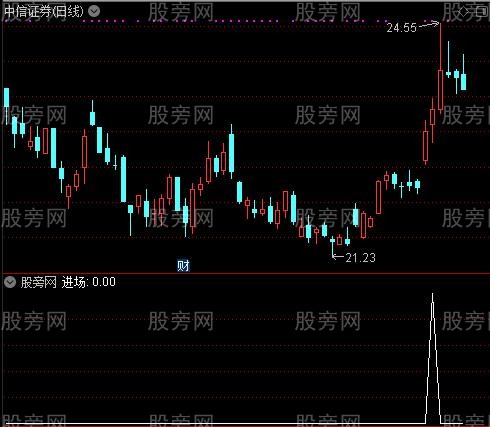 神奇磁力线之进场选股指标公式