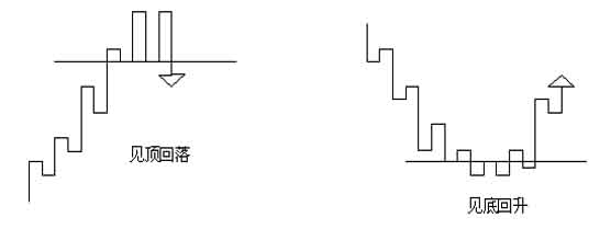 江恩买卖十二法则经典系列十---趋势逆转