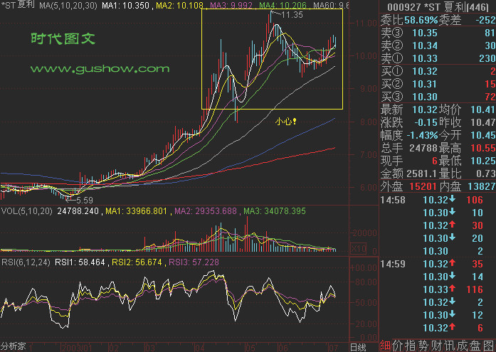 82幅K线分析精华图解 - 老牛 - 老牛的股票博客