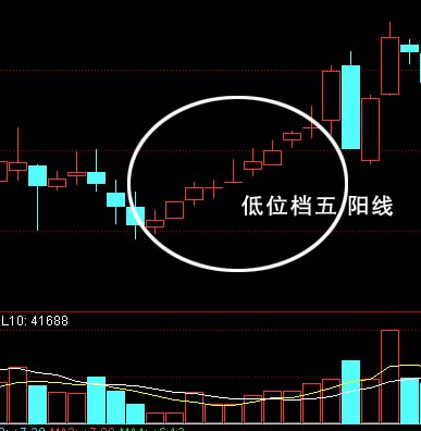 股海搏击：底部K线组合形态和套利绝技18条 - 天马行空 - 大道至简 ，快乐股道！