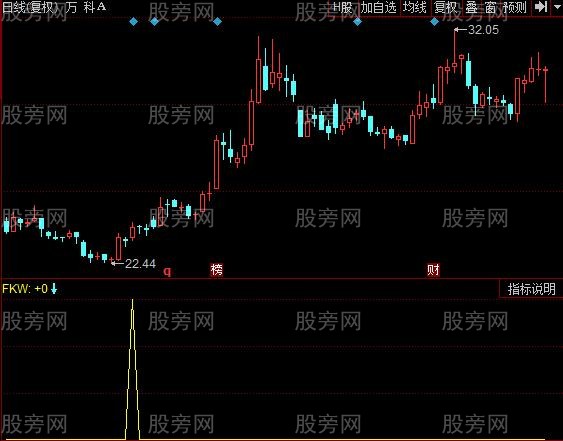 同花顺抄底因子指标公式