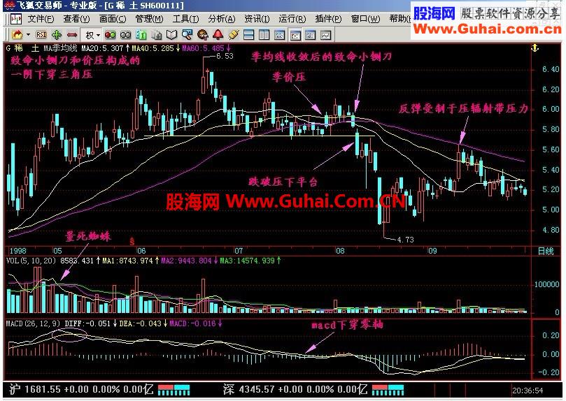 新生300天图解教程-18.一阴下穿三角压