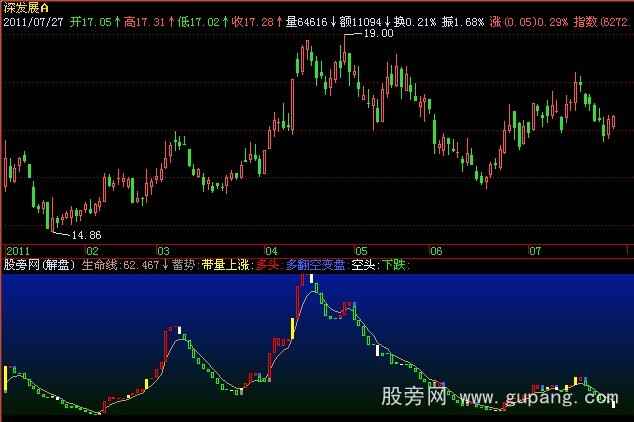 飞狐十九资金指标公式