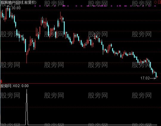 通达信无名选股指标公式