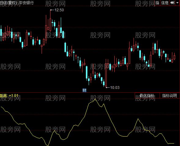 同花顺均线宽指标公式