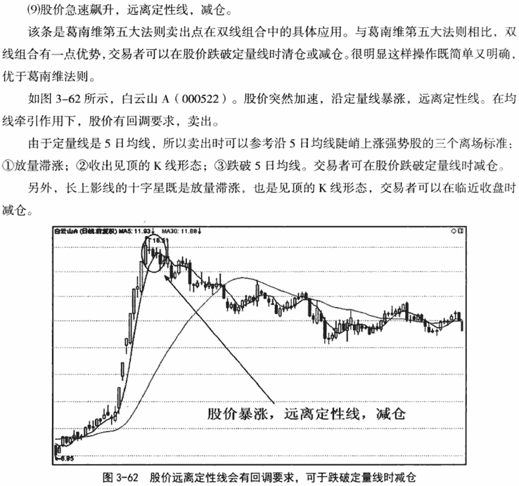 短期双线组合应用技巧1