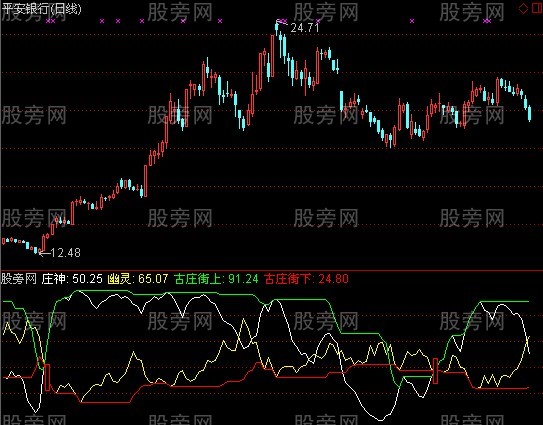 通达信庄神指标公式