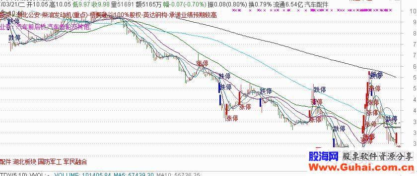 两个八连板股票的涨停基因与打板技巧（图解）