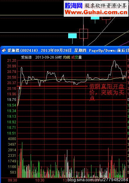 短线操作图