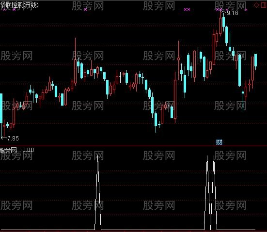 通达信金山捉牛选股指标公式