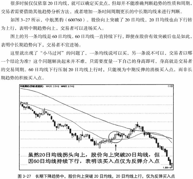 20日和30日均线应用技巧