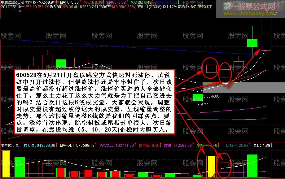 涨停回踩买入方法