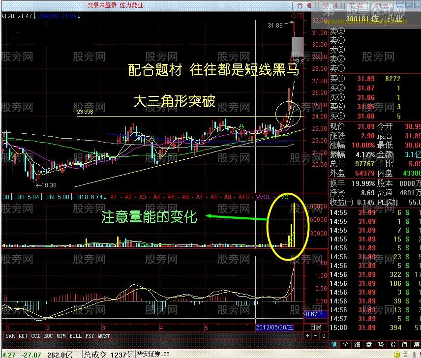 往往都是大黑马 跳空涨停过左锋