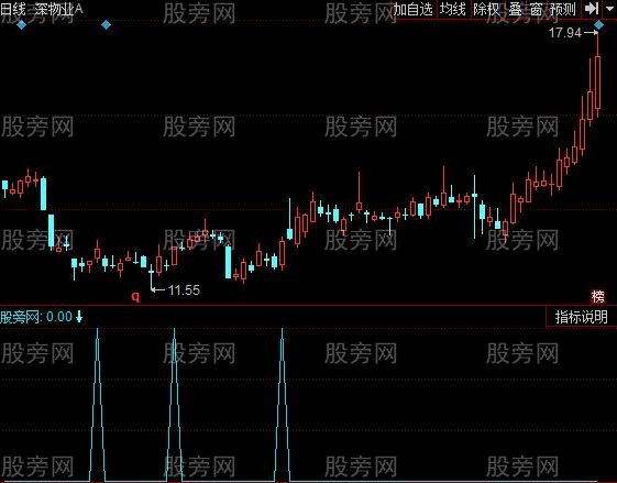 同花顺股庄成本指标公式