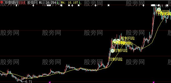 大智慧火耗龟公主图指标公式