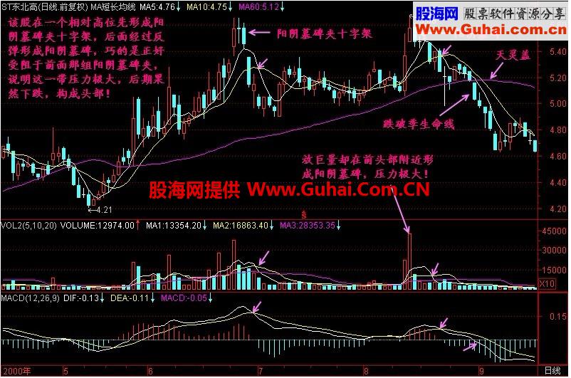 新生300天图解教程 第104节：阳阴墓碑夹