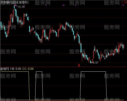 通达信迷途极品指标公式