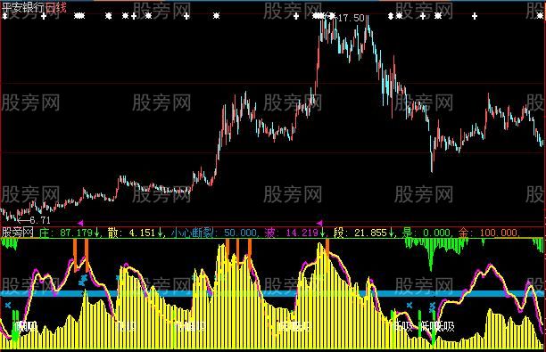 大智慧战车指标公式