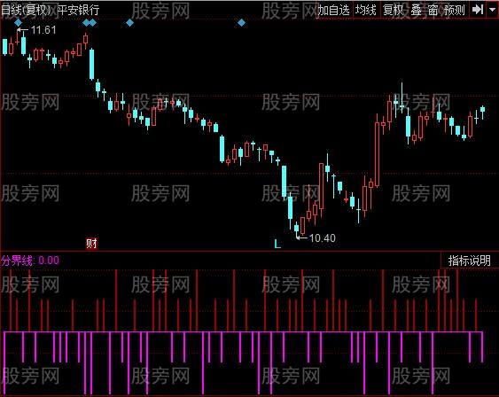 同花顺换手精细指标公式