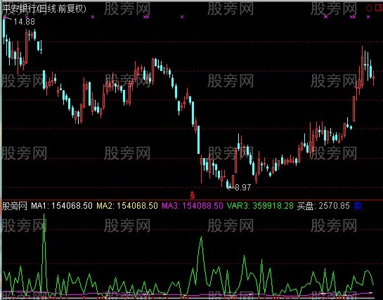 通达信惯性动向监测指标公式