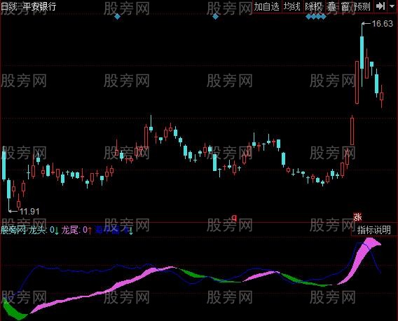 同花顺主升浪观察指标公式