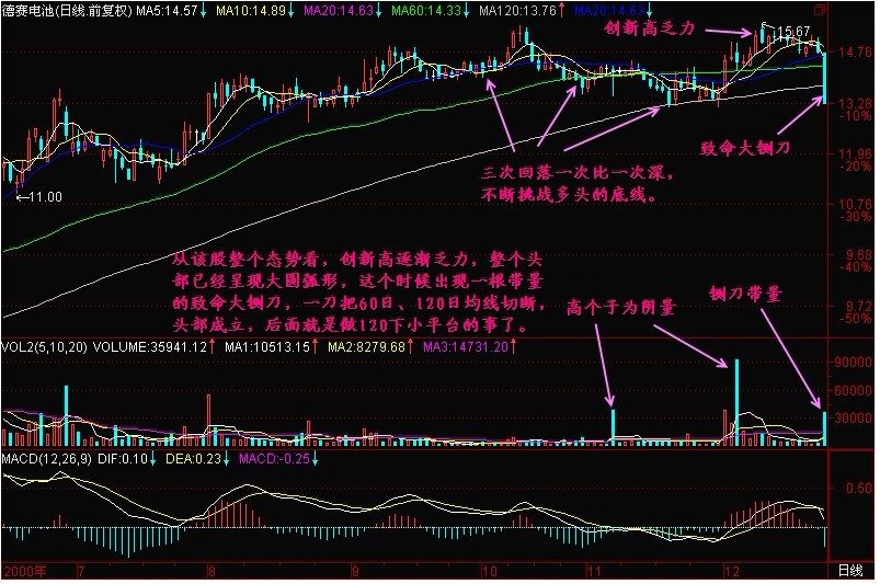 新生300天图解教程 第162节：致命大铡刀