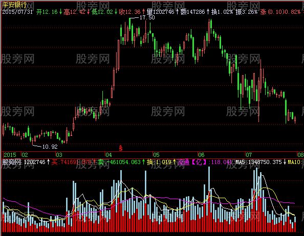 飞狐立体买卖量指标公式